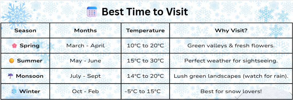 Shimla best time to visit
